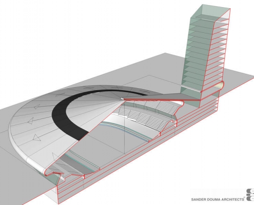 SDA Velodromes