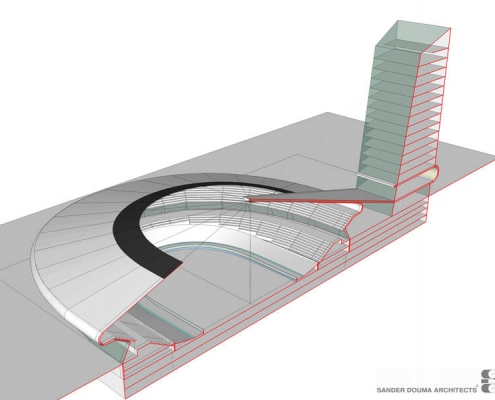 SDA Velodromes