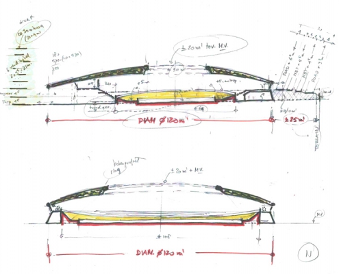 SDA Velodromes